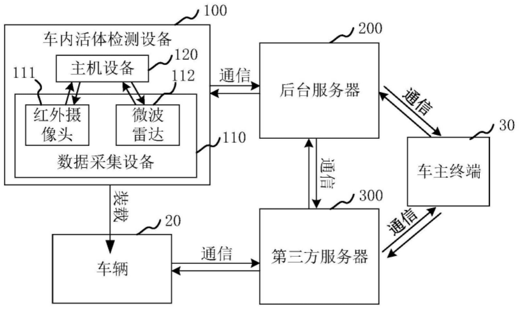 【专利解密】黑芝麻智能公开车内活体检测方案 保障用户用车安全