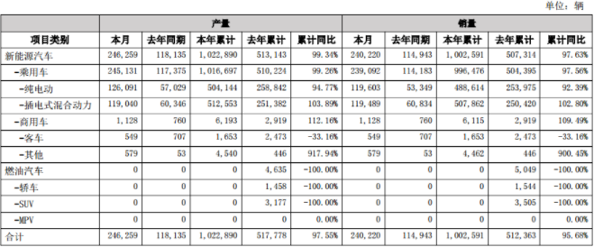 比亚迪西安工厂起火！