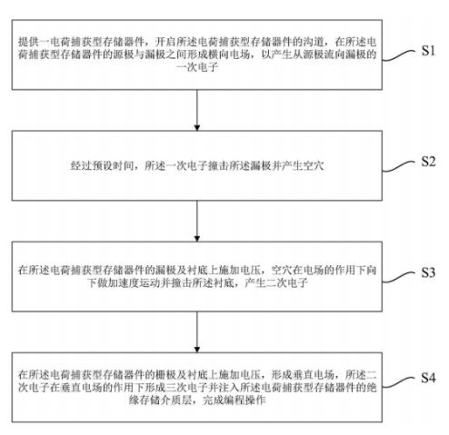 【专利解密】中天弘宇存储器优化新方法