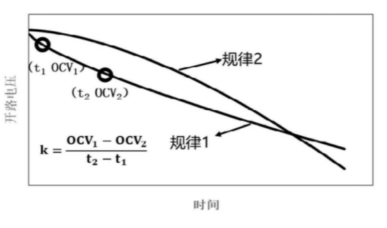 【专利解密】提高电芯自放电性能 欣旺达公开电芯自放电性能筛选方案
