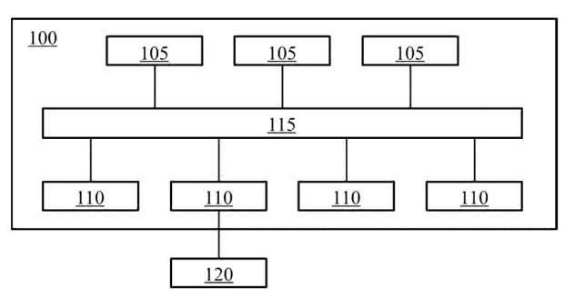 【专利解密】摩尔线程公开片上系统及低功耗功率管理方案