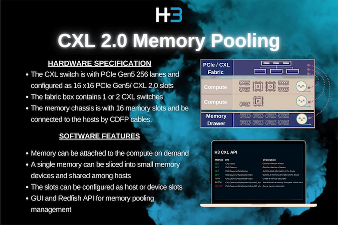 CXL 2.0落地，三星和MemVerge展示2TB内存资源池系统！