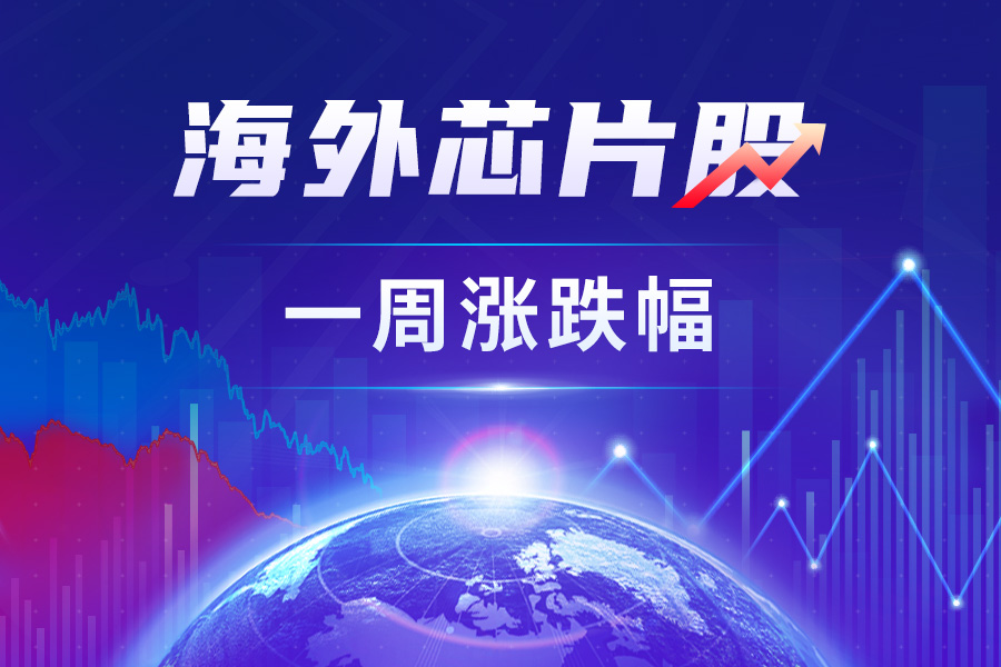 海外芯片股一周涨跌幅： 全球股市小幅上涨 费城半导体指数上涨1.00%