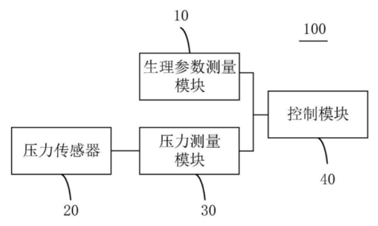 【专利解密】芯海科技为提高生理信息监测便利性 提出直观式操作交互方案