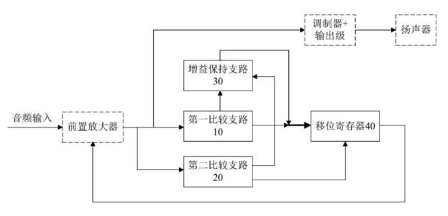 【专利解密】芯导科技解决传统音频功放自动控制电路的弊端