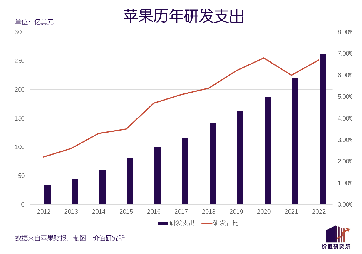 苹果造芯大获成功，华米OV为何学不来？