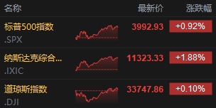 【每日收评】集微指数涨0.69%，协鑫能科拟参与斯诺威公司破产重整案重整