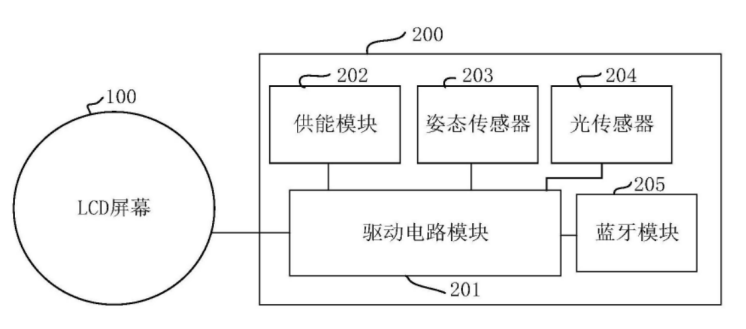 【专利解密】芯钛科技公开基于显示屏的车轮显示方案 还原真实世界色彩