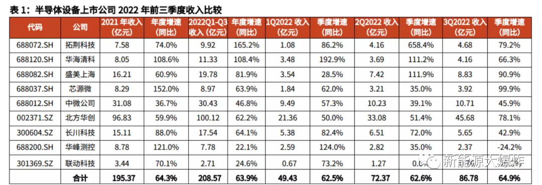 当下最确定的国产替代方向，甚至没有之一
