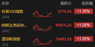 【每日收评】集微指数跌0.87%，台积电将为AMD供应5纳米制程的新CPU