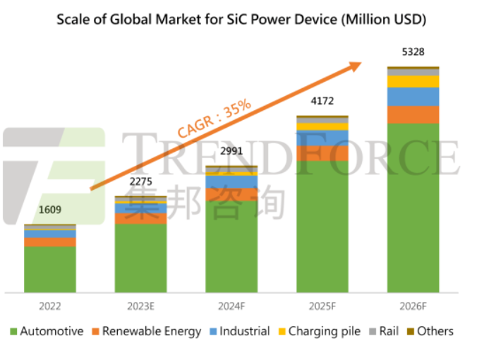 深圳再添一条SiC产线，年产1.8万片6英寸碳化硅