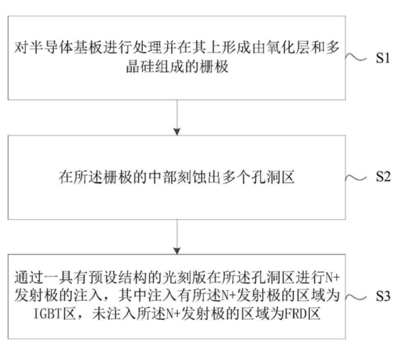 【专利解密】中车时代改善RC-IGBT导通压降