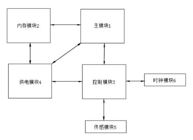 【专利解密】解密德赛西威最新智能座舱专利