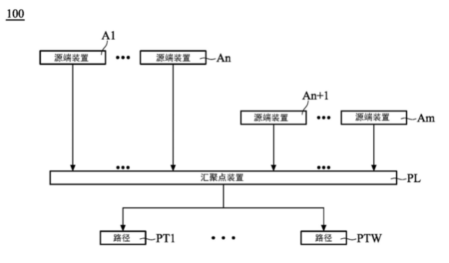 【专利解密】兆芯如何保证处理器模拟/真实请求传输路径一致？