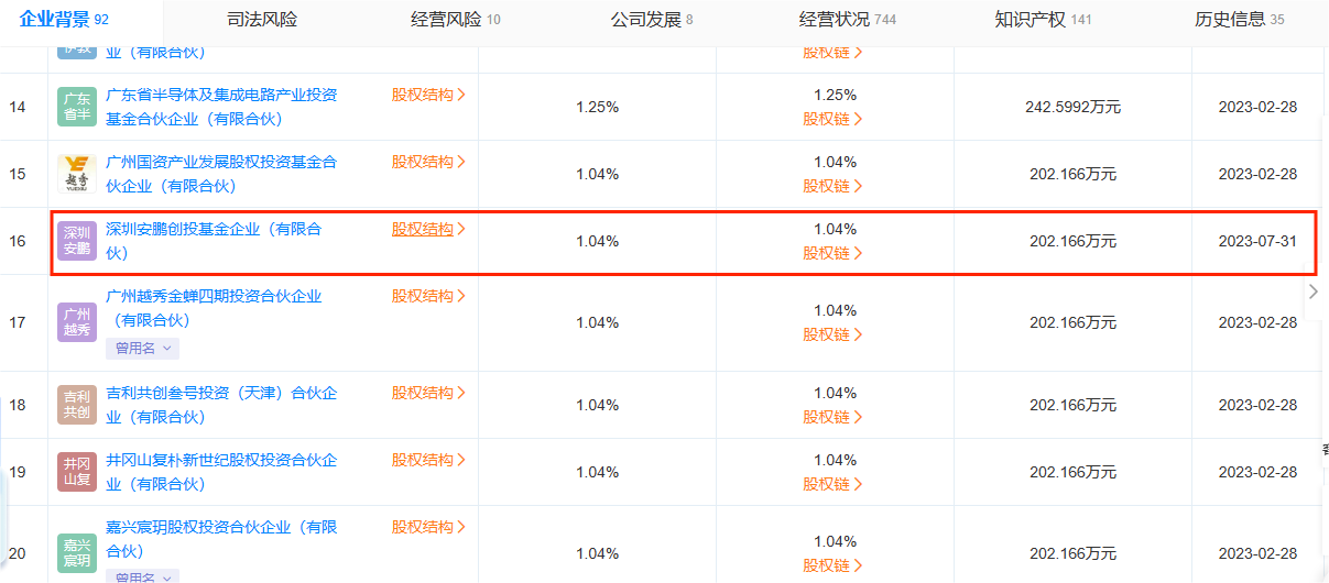 再入股半导体公司！北汽“所图不小”