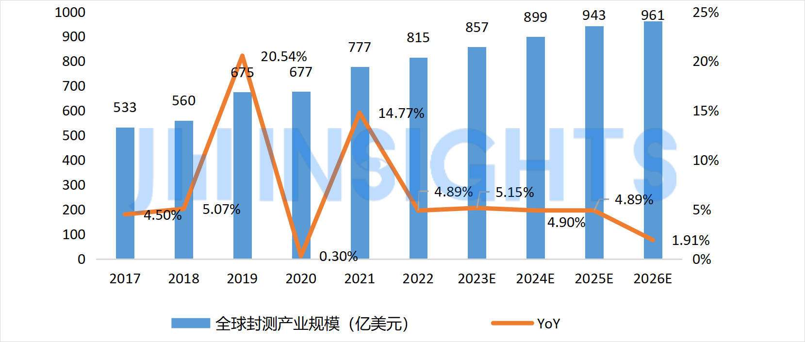 穿越“去库存”寒冬，长电科技主动转型升级为市场回暖做好准备