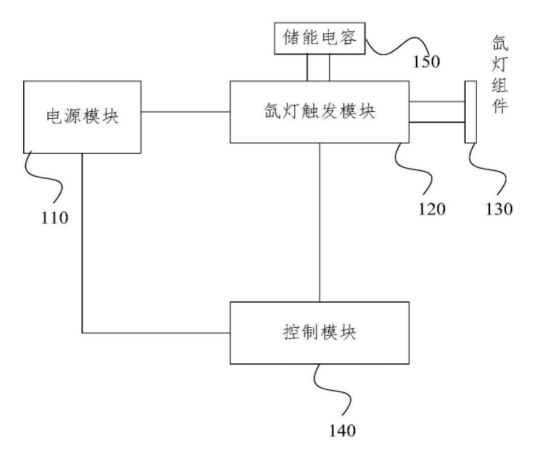 【专利解密】美的公开制冷设备净化装置方案 有效提升储藏室食品净化效果