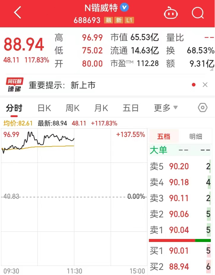SiC领域再增一上市公司！首日大涨117%