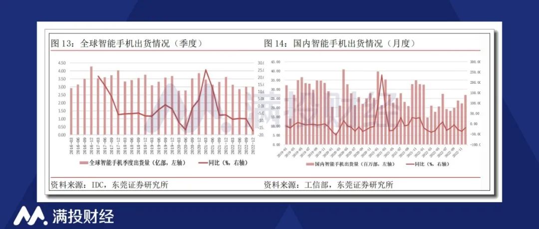 48亿没了？发烧的小米在印度确实很“烧”