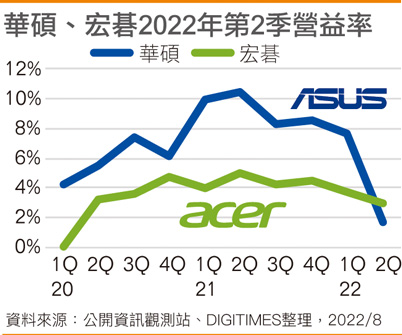 PC高库存火烧连环船 元气恢复还要1年