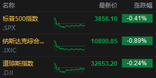 【每日收评】集微指数涨0.03%，零跑汽车10月交付量环比下降36.4%