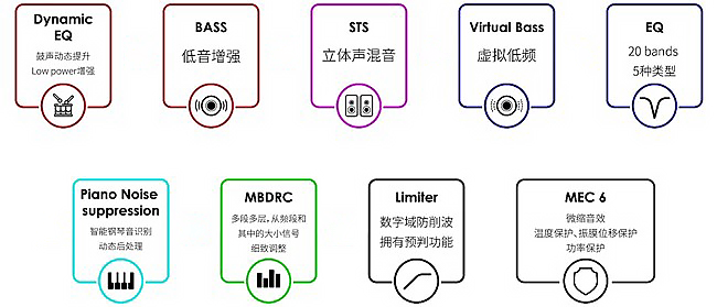 艾为电子：神仙算法awinicSKTune®带来极致听音体验，引领潮流不止创“芯”