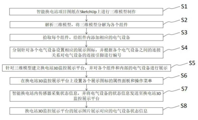 【专利解密】绿舟科技智能换电站如何提高监管力度和工作效率？