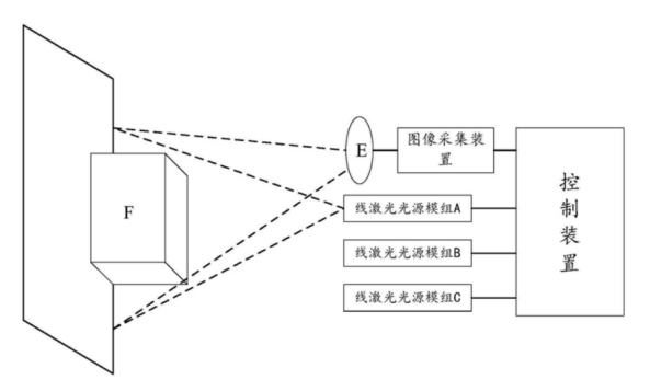 【专利解密】激光3D传感器，芯歌带来了哪些优化？