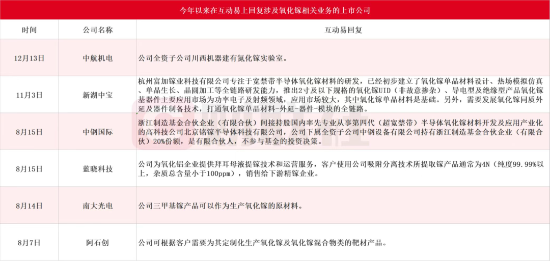 中科院院士郝跃：未来10年氧化镓器件有望直接与碳化硅器件竞争