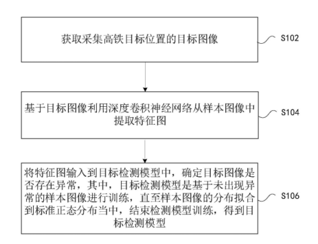 【专利解密】人工智能落地铁路行业 格灵深瞳公开相关高铁检修、监测方案