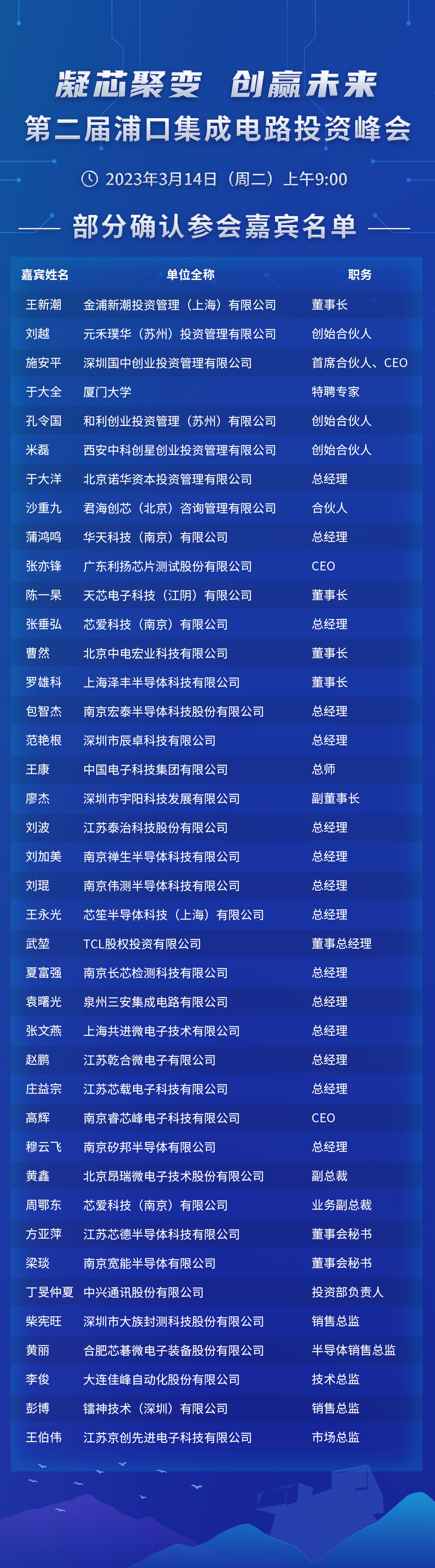 嘉宾名单公布！浦口集成电路投资峰会倒计时5天，报名从速