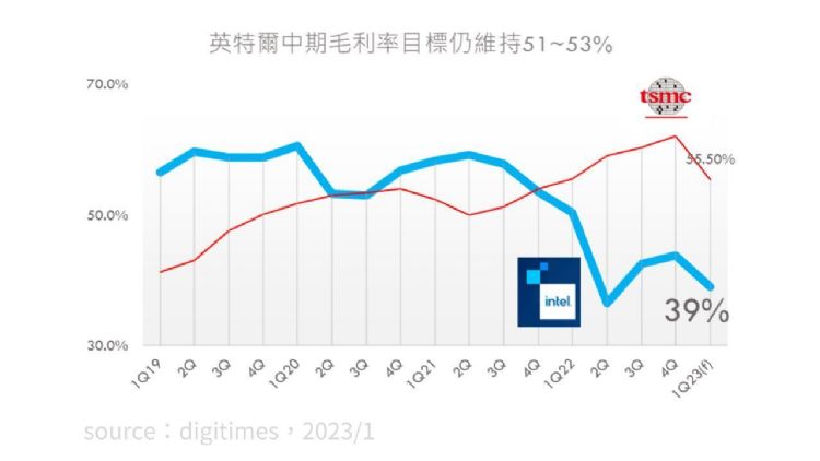 2023农历新年新闻速写：日、荷将禁止DUV出口国内？ | Elon Musk：Tesla主要对手将是某国内业者