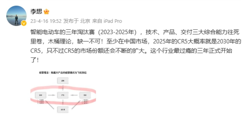 理想CEO李想：智能电动汽车淘汰赛已开启 木桶理论缺一不可
