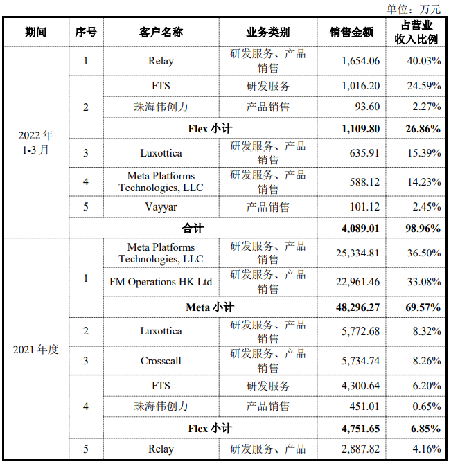 【IPO价值观】蓝岸科技四面楚歌：股东Flex能否助力业绩？大客户诉讼赔偿何解？