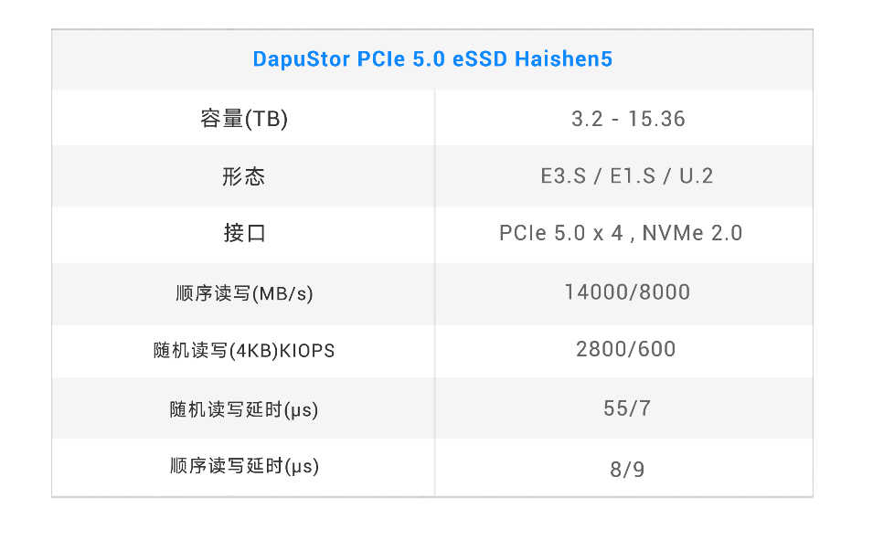 官宣，大普微携手Marvell成功量产PCIe 5.0 SSD产品系列