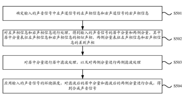 【专利解密】炬芯科技改善传统耳机音质