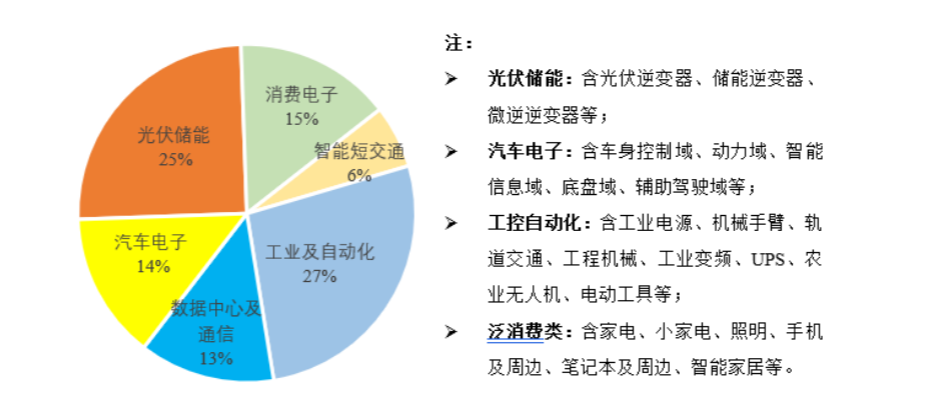 直击股东大会｜新洁能：汽车电子领域销售增长超700%，深化第三代半导体布局