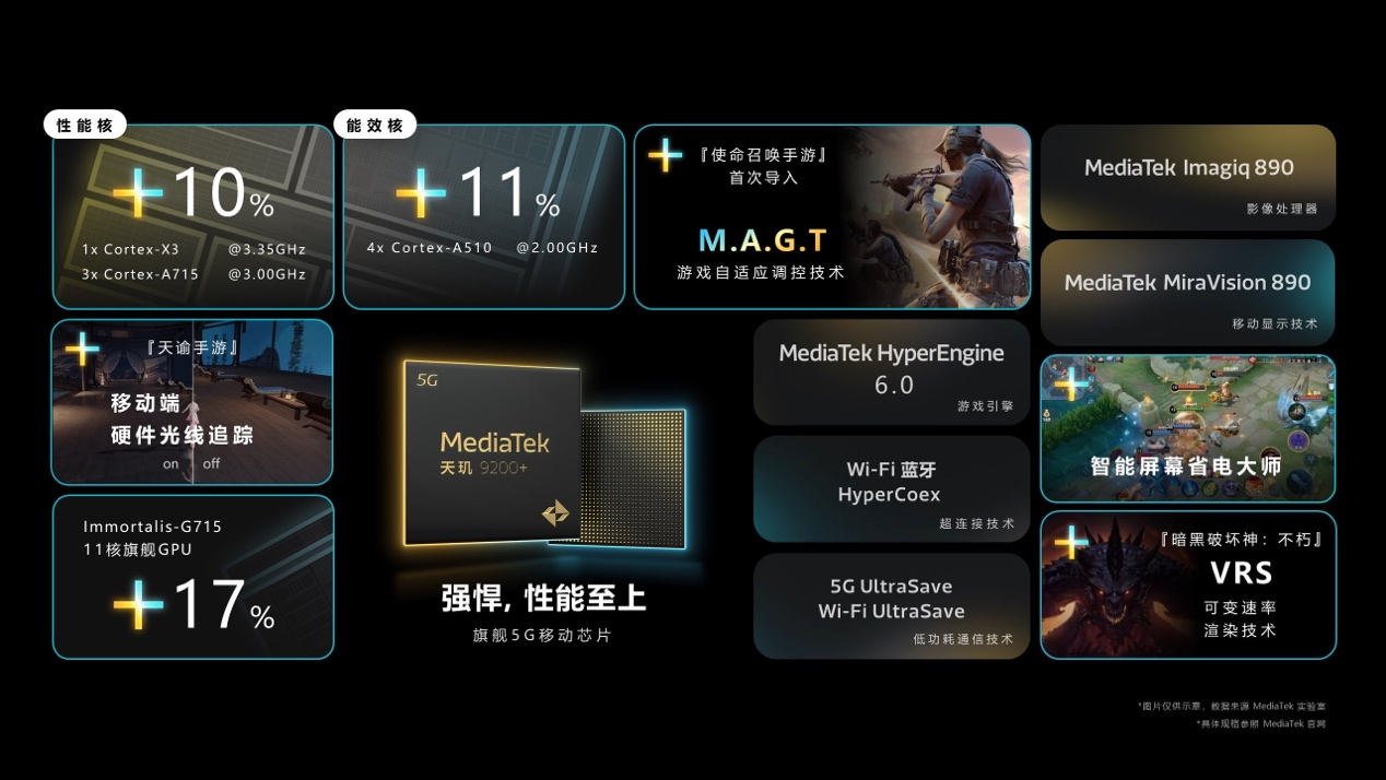 三大升级、全链突破 天玑 9200+正式发布！多项黑科技指领跑移动游戏生态