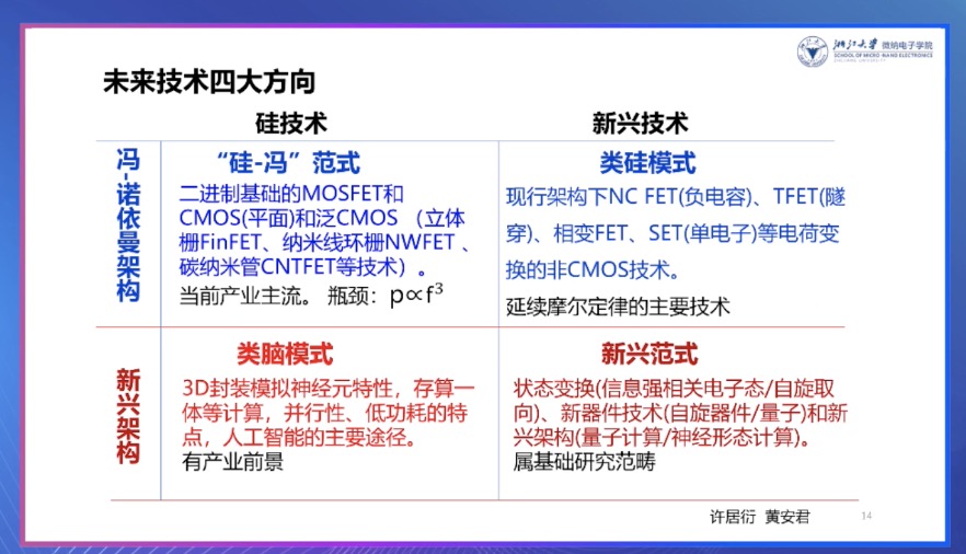 吴汉明：国内集成电路面临的问题是对工程文化的忽视