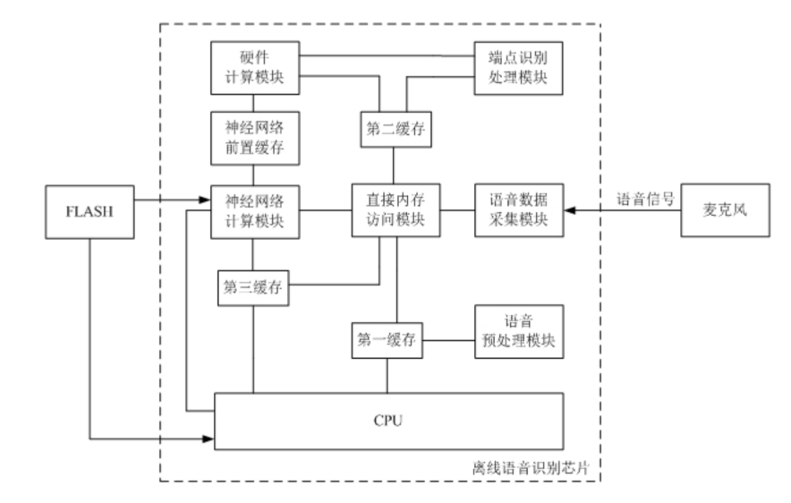 【专利解密】启英泰伦降低语音芯片成本新方法