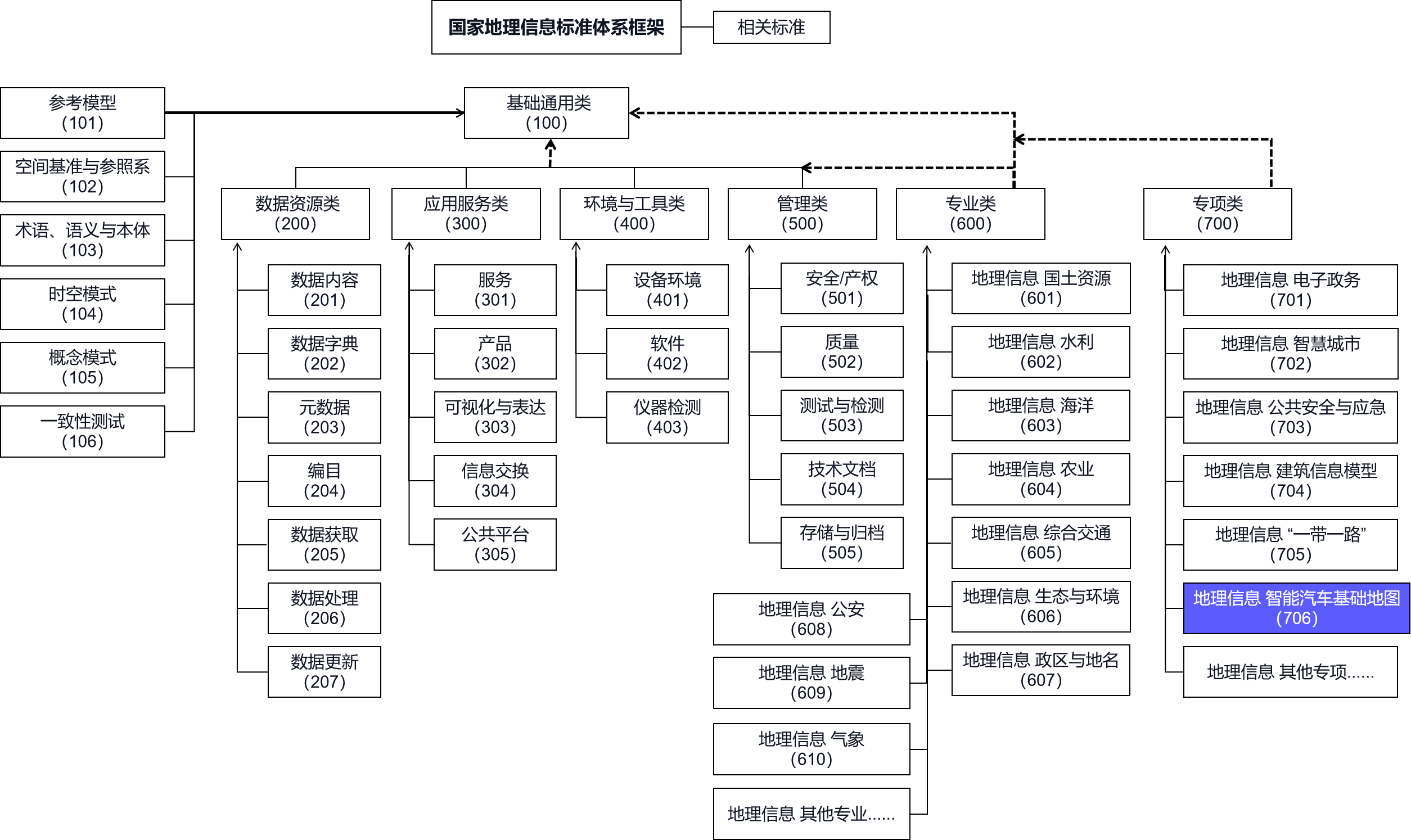 自然资源部出台新政，加强智能汽车基础地图标准规范顶层设计