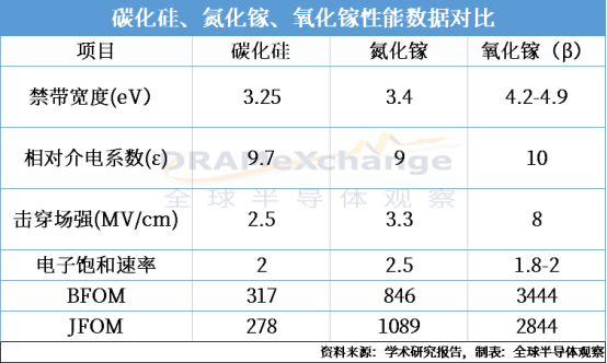 第四代半导体氧化钾，被忽略的商机
