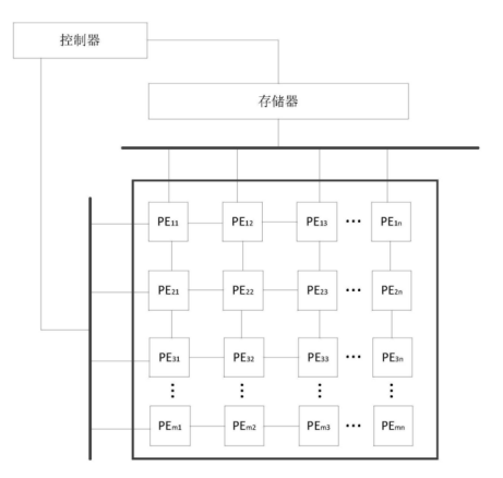 【专利解密】寒武纪提高AI芯片运算效率