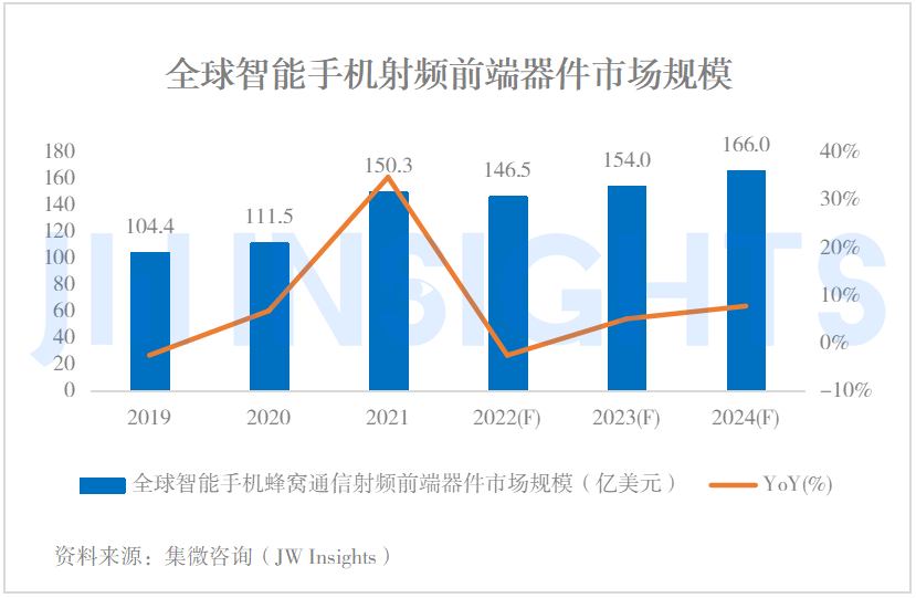 集微咨询：国产射频前端模组市场潜力大 产业或将迎来整合期