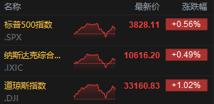 【每日收评】集微指数跌1.16%，国轩高科子公司国轩科宏10万吨高端正极材料项目投产