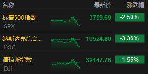 【每日收评】集微指数涨2.99%，蔚来汽车位于合肥的生产基地已恢复生产