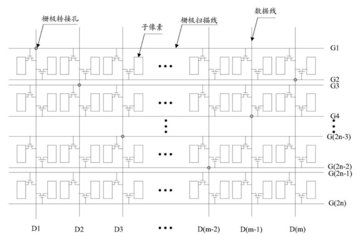 【专利解密】京东方如何解决超窄边框显示不均匀问题？