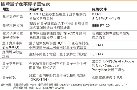 (Daily Issue)量子技术成熟近在眼前 专利布局谁先卡位