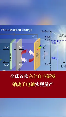 国产自主研发 钠离子电池量产