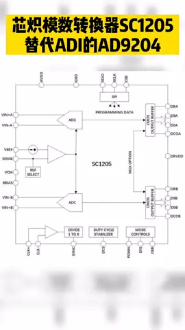 国芯思辰批量供应芯炽SC1205 ADC 模数转换器 国产芯片